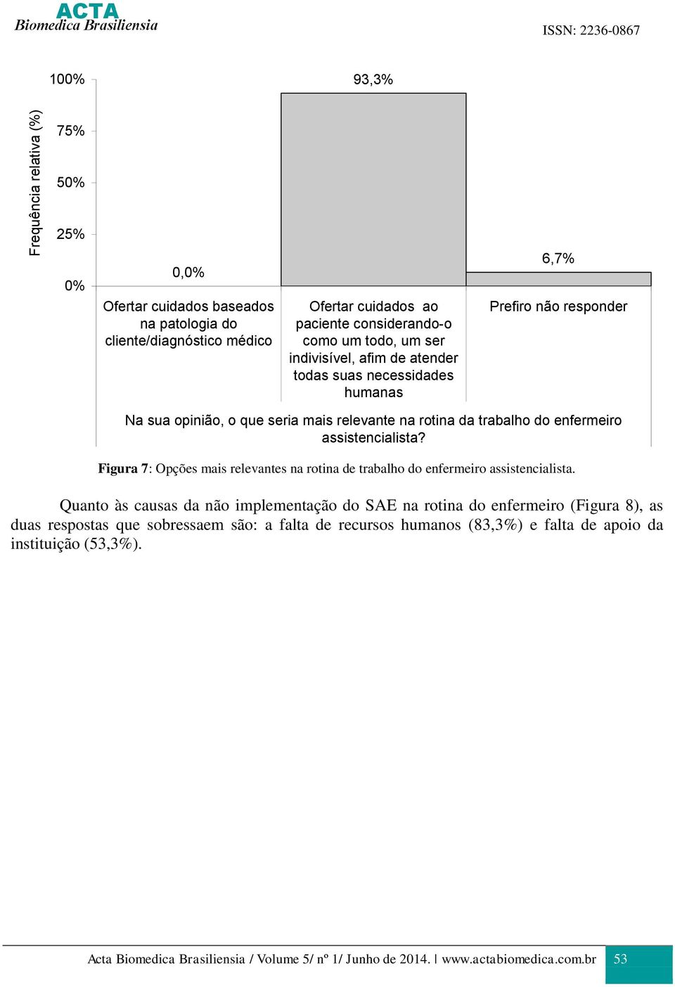 assistencialista? Figura 7: Opções mais relevantes na rotina de trabalho do enfermeiro assistencialista.