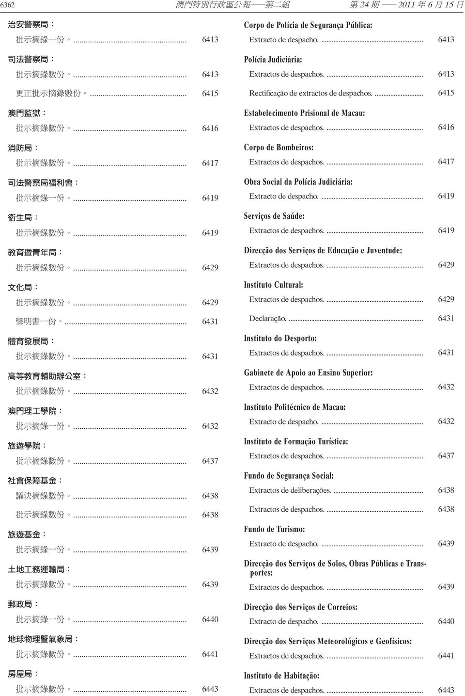 ... 6415 Estabelecimento Prisional de Macau: Extractos de despachos.... 6416 Corpo de Bombeiros: Extractos de despachos.... 6417 Obra Social da Polícia Judiciária: Extracto de despacho.