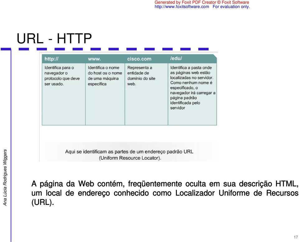 HTML, um local de endereço conhecido