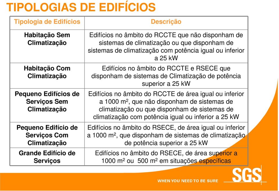 Edifícios no âmbito do RCCTE e RSECE que disponham de sistemas de Climatização de potência superior a 25 kw Edifícios no âmbito do RCCTE de área igual ou inferior a 1000 m 2, que não disponham de