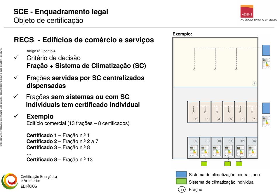 certificado individual Exemplo Edifício comercial (13 frações 8 certificados) Certificado 1 Fração n.º1 Certificado 2 Fração n.