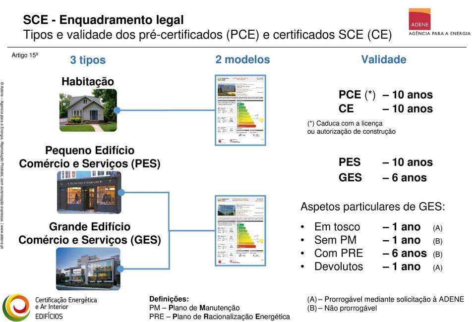 de construção PES GES 10 anos 6 anos Aspetos particulares de GES: Em tosco 1 ano (A) Sem PM 1 ano (B) Com PRE 6 anos (B) Devolutos 1 ano