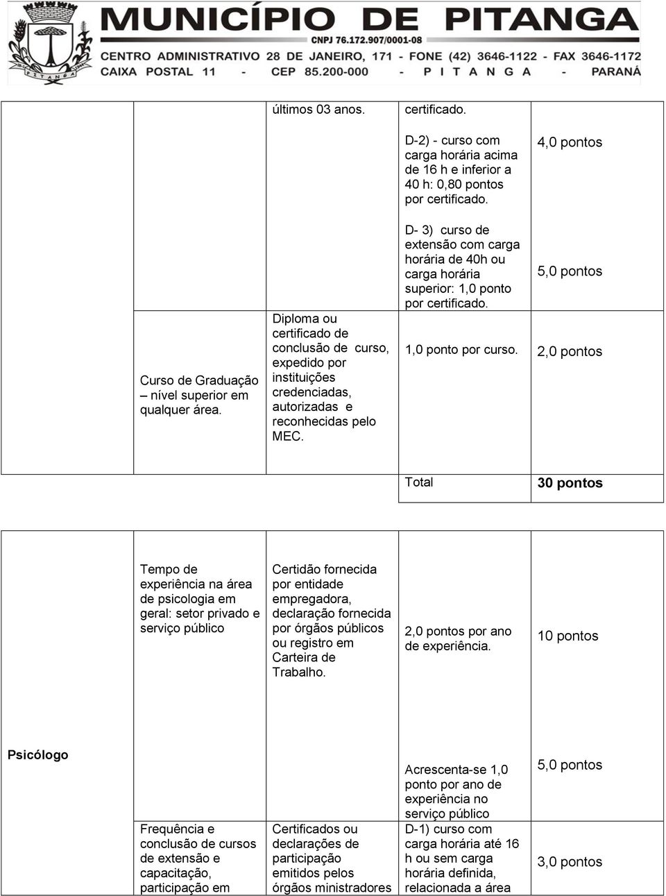 D- 3) curso de extensão com carga horária de 40h ou carga horária superior: 1,0 ponto 5,0 pontos 1,0 ponto por curso.