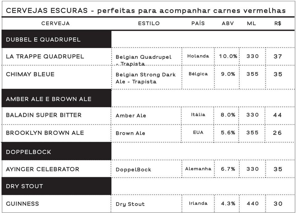 0% 355 35 AMBER ALE E BROWN ALE BALADIN SUPER BITTER Amber Ale Itália 8.0% 330 44 BROOKLYN BROWN ALE Brown Ale EUA 5.