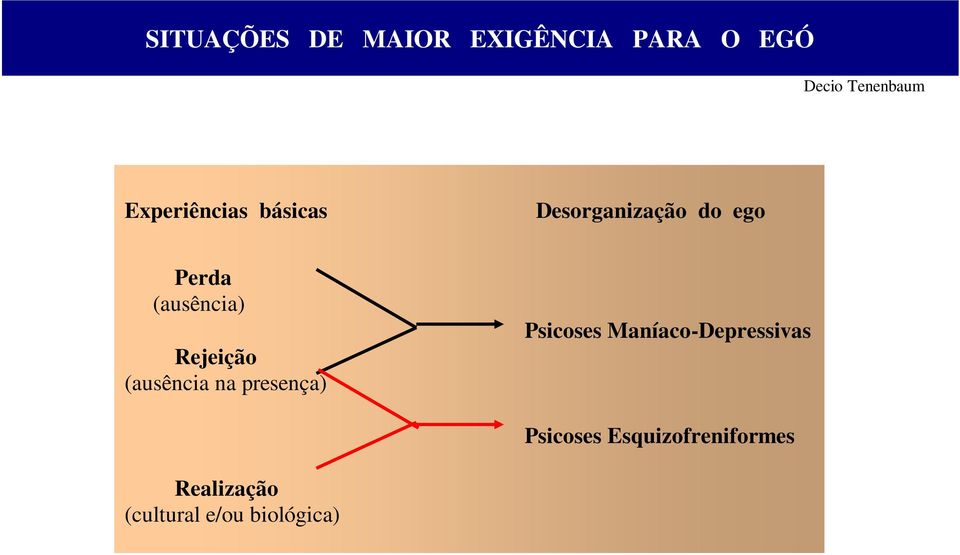 (ausência na presença) Psicoses Maníaco-Depressivas