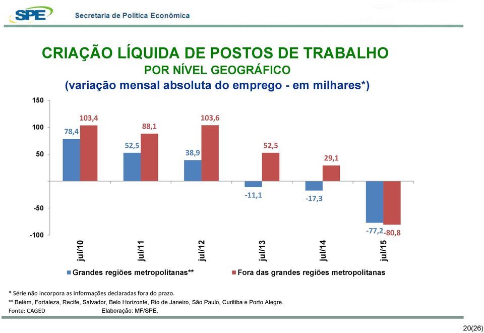 regiões metropolitanas** Fora das grandes regiões metropolitanas * Série não incorpora as informações declaradas fora do