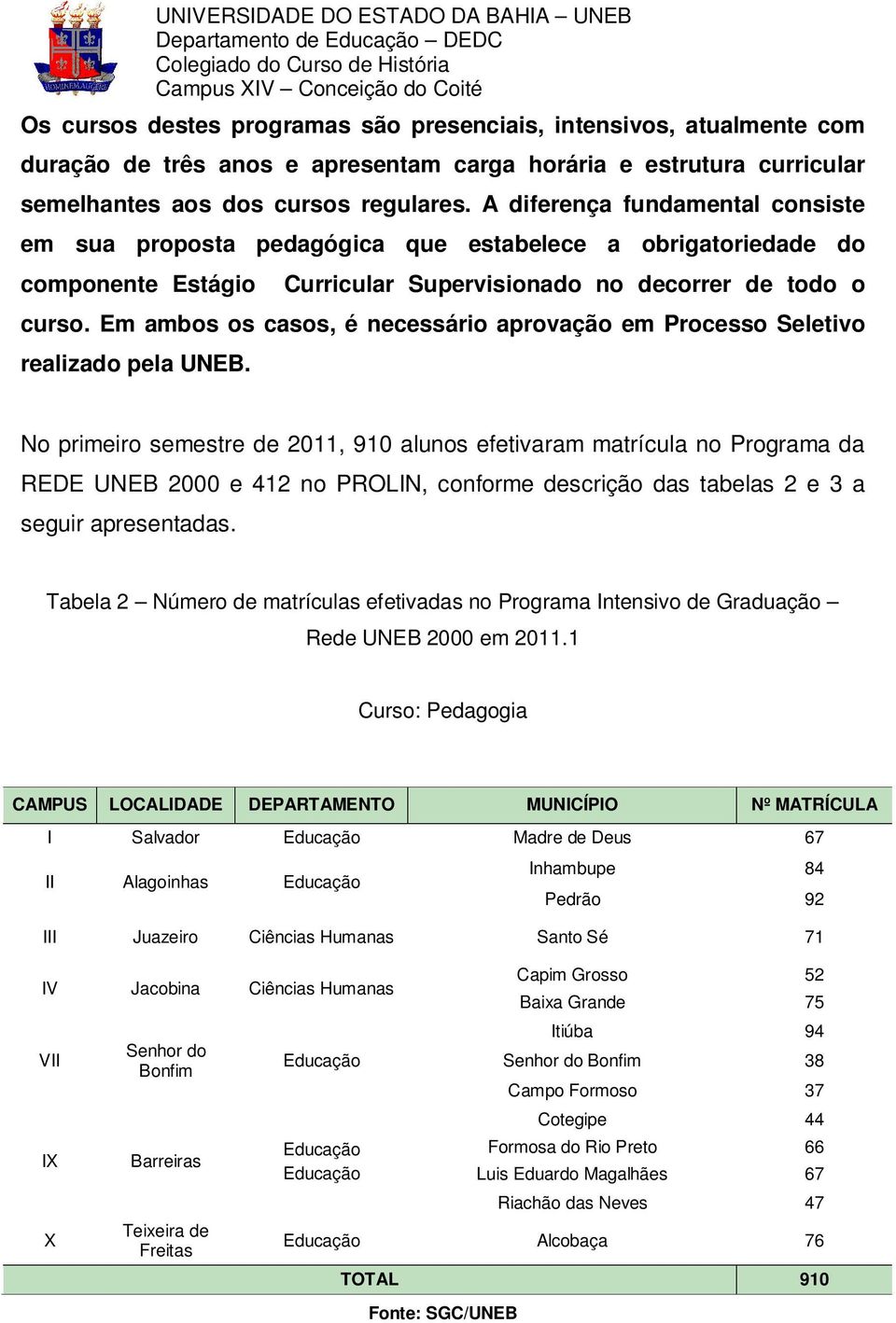 Em ambos os casos, é necessário aprovação em Processo Seletivo realizado pela UNEB.