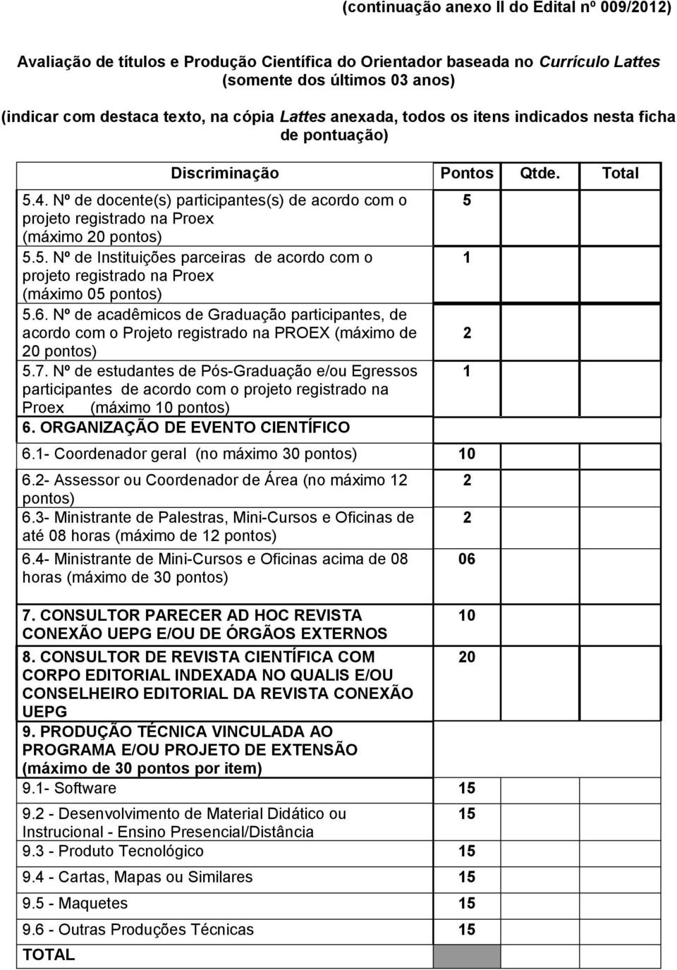 Nº de docente(s) participantes(s) de acordo com o projeto registrado na Proex (máximo 20 pontos) 5.5. Nº de Instituições parceiras de acordo com o projeto registrado na Proex (máximo 05 pontos) 5.6.