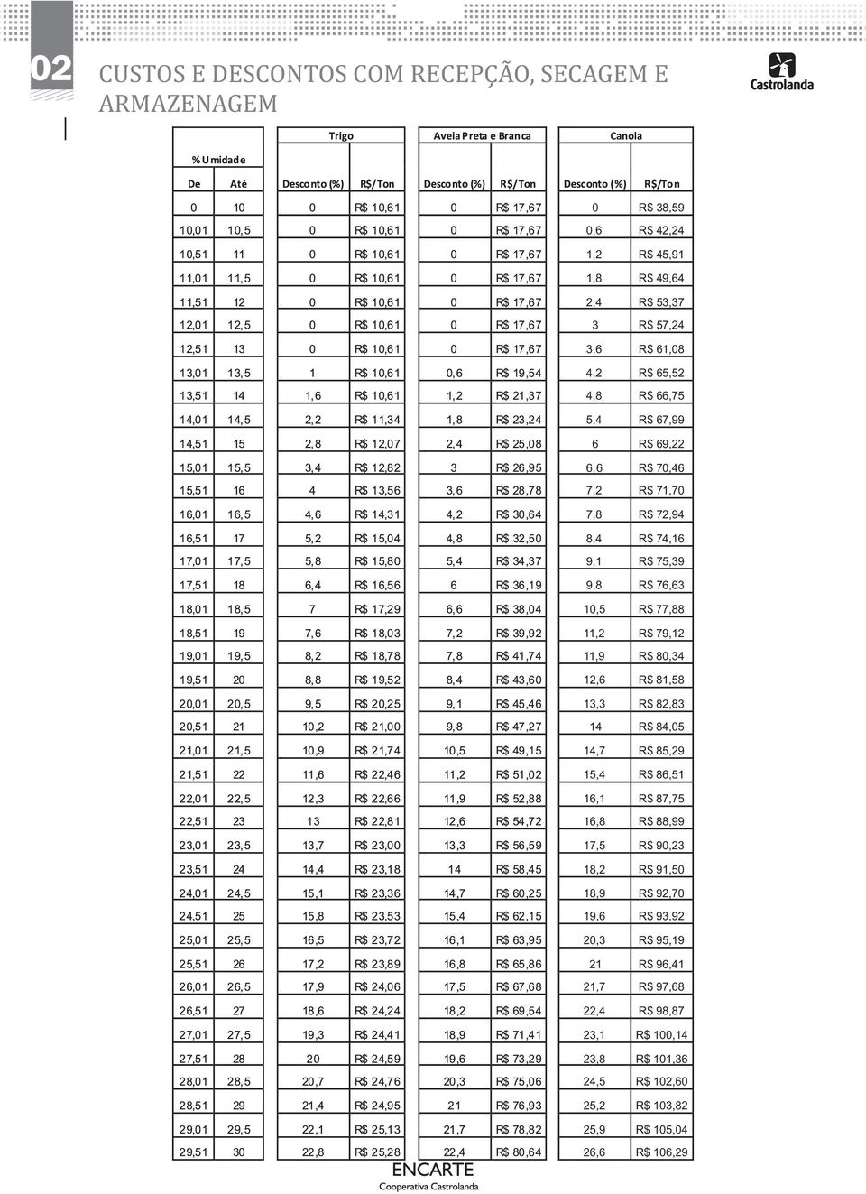 11,9 R$ 80,34 12,6 R$ 81,58 13,3 R$ 82,83 14 R$ 84,05 14,7 R$ 85,29 15,4 R$ 86,51 16,1 R$ 87,75 16,8 R$ 88,99 17,5 R$ 90,23 18,2 R$ 91,50 18,9 R$ 92,70