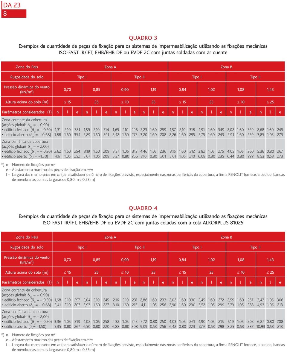 25 Parâmetros considerados (1) n l e n l e n l e n l e n l e n l e n l e n l e Zona corrente da cobertura (acções globais d pe = 0,90) edifício fechado (d pi = 0,20) edifício aberto (d pi = 0,68)