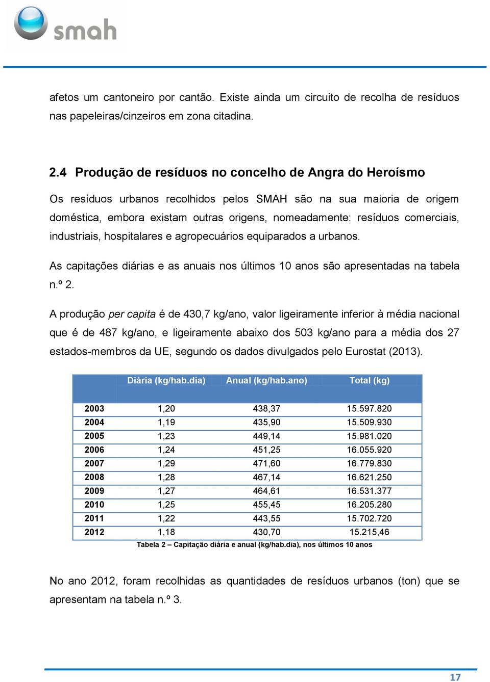 comerciais, industriais, hospitalares e agropecuários equiparados a urbanos. As capitações diárias e as anuais nos últimos 10 anos são apresentadas na tabela n.º 2.