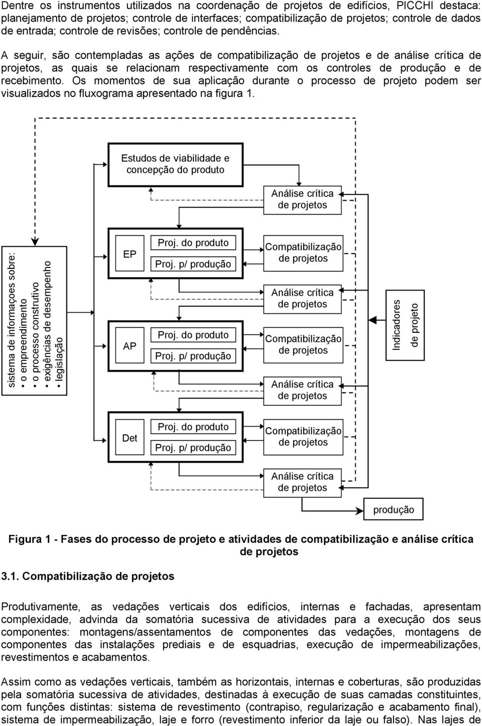 Os momentos de sua aplicação durante o processo de projeto podem ser visualizados no fluxograma apresentado na figura 1.