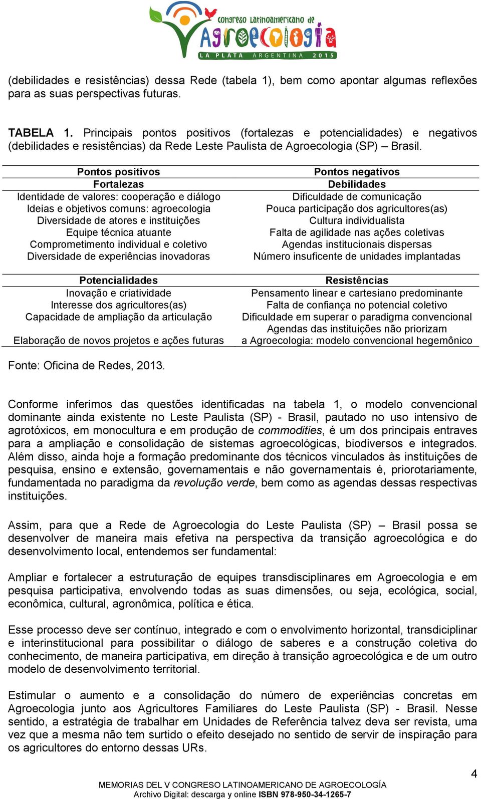 Pontos positivos Fortalezas Identidade de valores: cooperação e diálogo Ideias e objetivos comuns: agroecologia Diversidade de atores e instituições Equipe técnica atuante Comprometimento individual