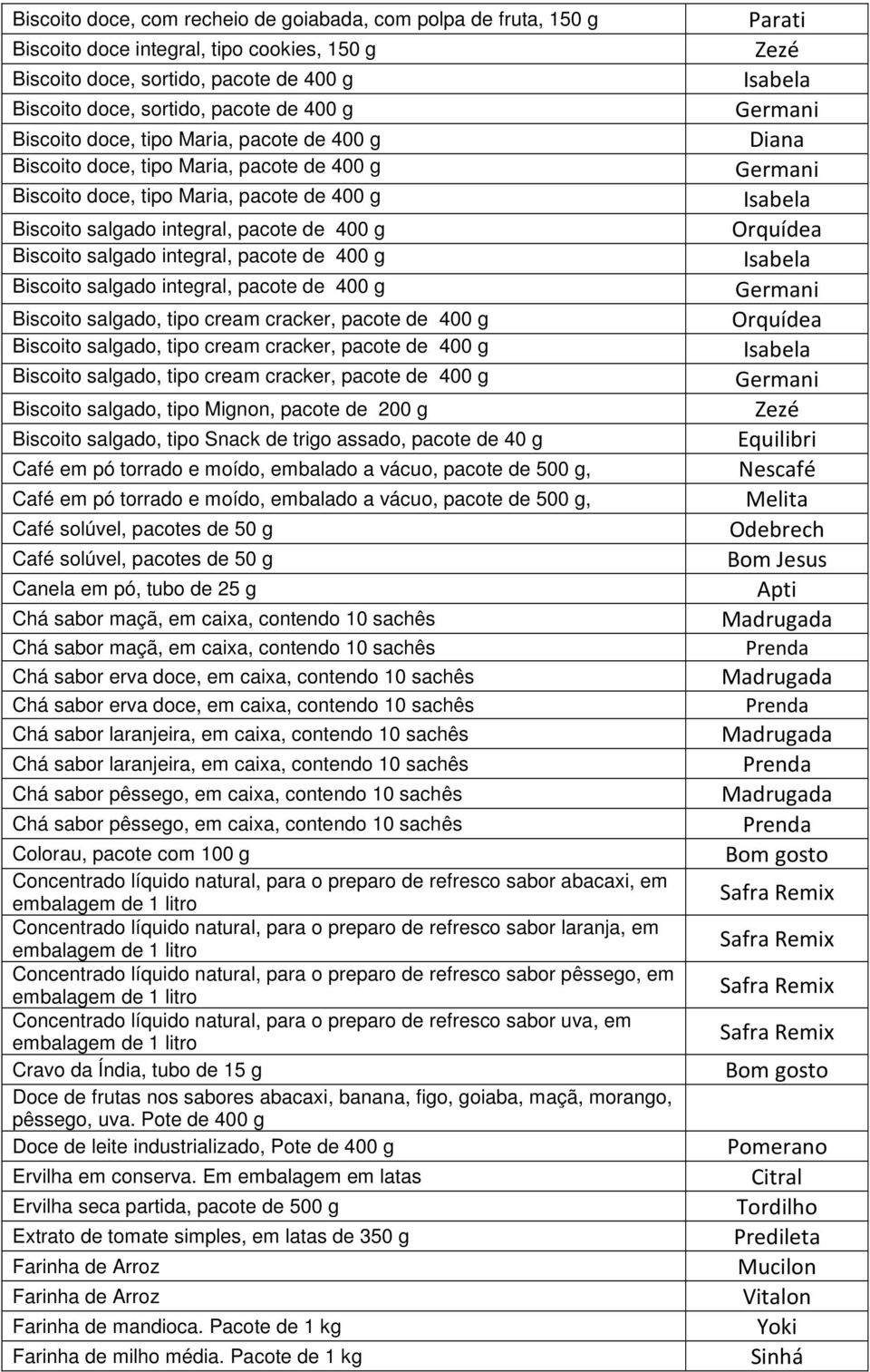 a vácuo, pacote de 500 g, Café solúvel, pacotes de 50 g Café solúvel, pacotes de 50 g Canela em pó, tubo de 25 g Chá sabor maçã, em caixa, contendo 10 sachês Chá sabor maçã, em caixa, contendo 10