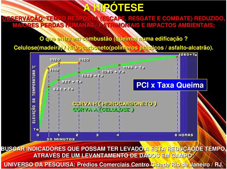 Celulose(madeira) / Hidrocarboneto(polímeros plásticos / asfalto-alcatrão).