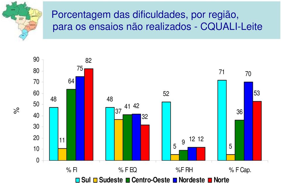 48 48 37 41 42 32 52 36 53 20 10 11 9 12 12 5 5 0 Dificuldades