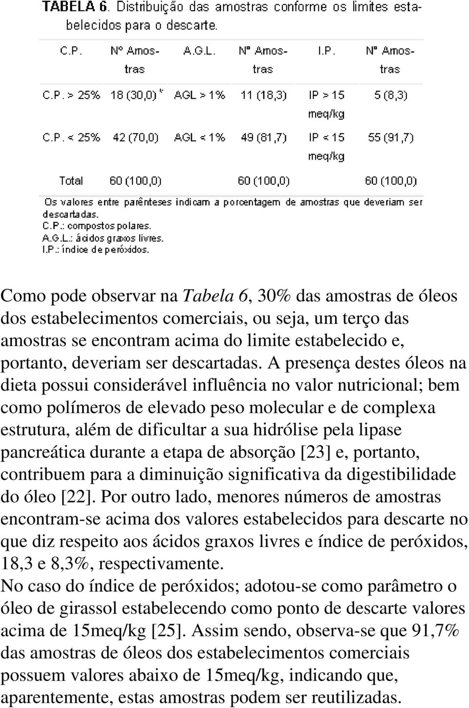 A presença destes óleos na dieta possui considerável influência no valor nutricional; bem como polímeros de elevado peso molecular e de complexa estrutura, além de dificultar a sua hidrólise pela