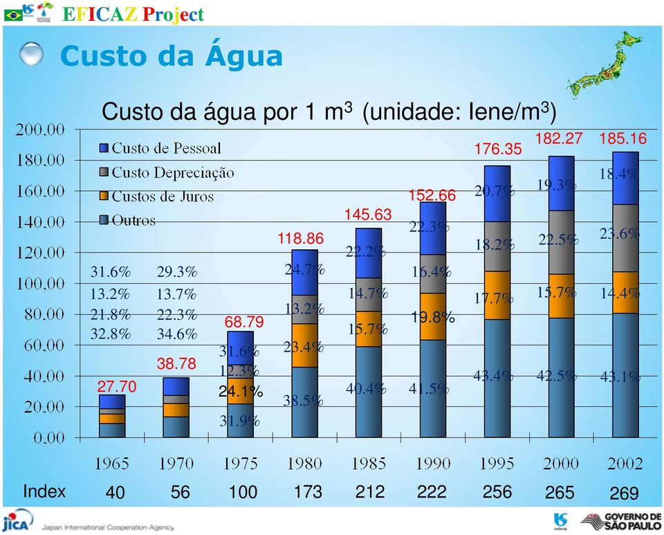 8% 32.8% 27.70 13.7% 22.3% 34.6% 38.78 68.79 31.6% 12.3% 24.1% 13.2% 23.4% 38.5% 14.7% 15.