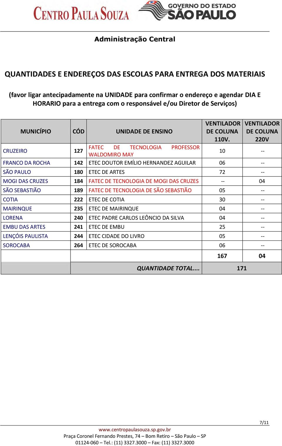 VENTILADOR DE COLUNA 220V CRUZEIRO 127 FATEC DE TECNOLOGIA PROFESSOR WALDOMIRO MAY 10 -- FRANCO DA ROCHA 142 ETEC DOUTOR EMÍLIO HERNANDEZ AGUILAR 06 -- SÃO PAULO 180 ETEC DE ARTES 72 -- MOGI DAS