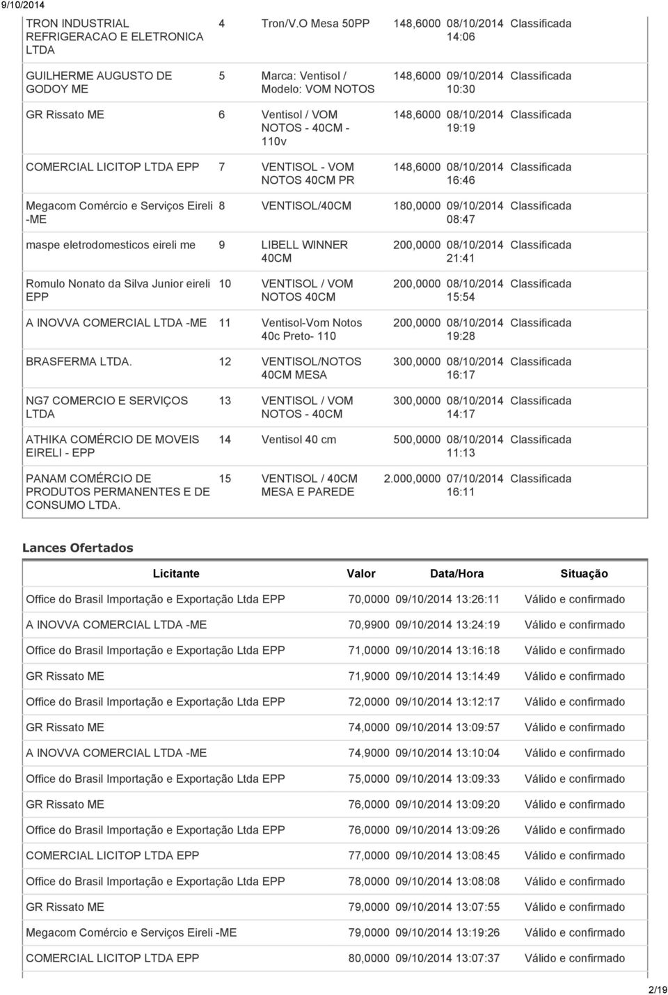 7 VENTISOL - VOM NOTOS 40CM PR 148,6000 08/10/2014 19:19 148,6000 08/10/2014 16:46 Megacom Comércio e Serviços Eireli -ME 8 VENTISOL/40CM 180,0000 08:47 maspe eletrodomesticos eireli me 9 LIBELL