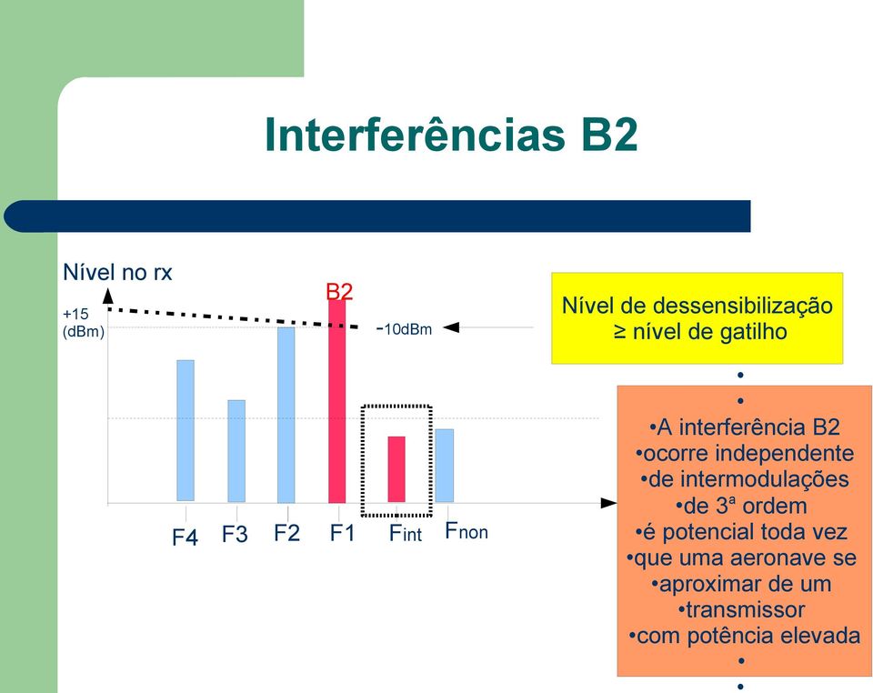 interferência B2 ocorre independente de intermodulações de 3 a ordem