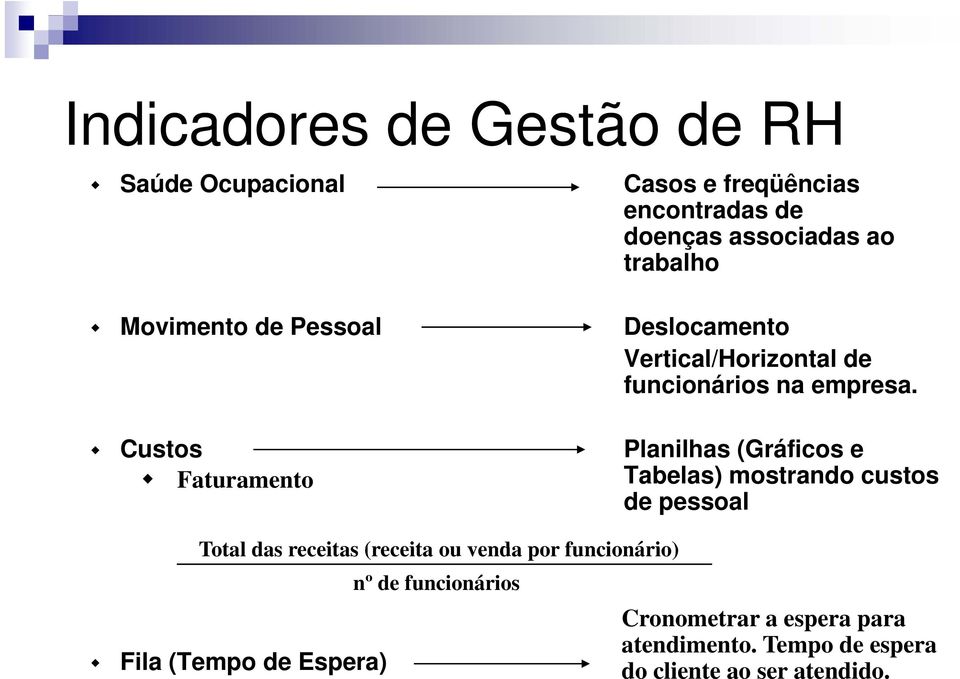 Custos Planilhas (Gráficos e Faturamento Tabelas) mostrando custos de pessoal Total das receitas (receita ou