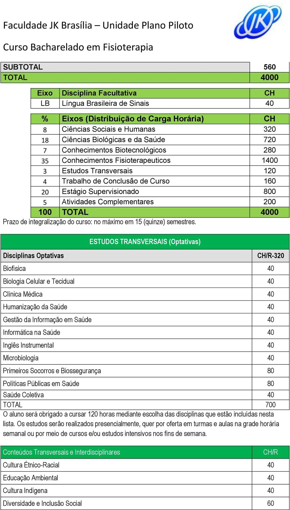 200 100 TOTAL 4000 Prazo de integralização do curso: no máximo em 15 (quinze) semestres.