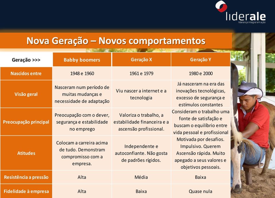 Preocupação com o dever, Valoriza o trabalho, a fonte de satisfação e segurança e estabilidade estabilidade financeira e a buscam o equilíbrio entre no emprego ascensão profissional.