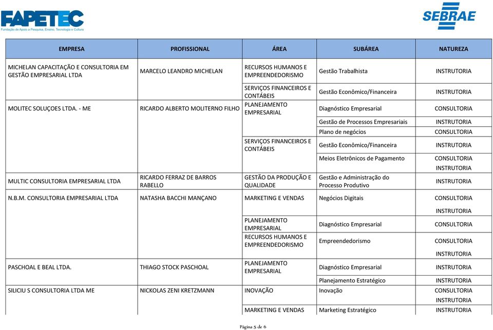 Meios Eletrônicos de Pagamento Gestão e Administração do Processo Produtivo N.B.M. LTDA NATASHA BACCHI MANÇANO MARKETING E VENDAS Negócios Digitais PASCHOAL E BEAL LTDA.