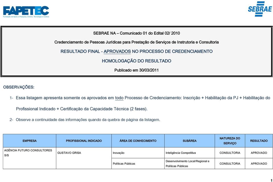 do Profissional Indicado + Certificação da Capacidade Técnica (2 fases). 2- Observe a continuidade das informações quando da quebra de página da listagem.