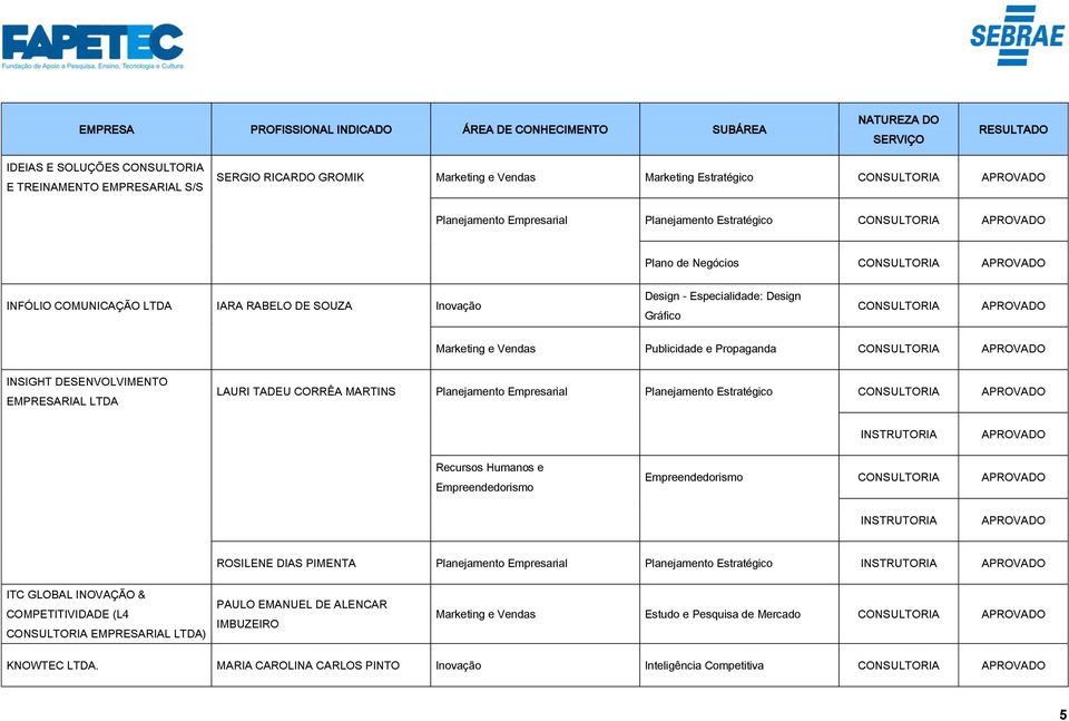 LAURI TADEU CORRÊA MARTINS Planejamento Empresarial Planejamento Estratégico ROSILENE DIAS PIMENTA Planejamento Empresarial Planejamento Estratégico ITC GLOBAL INOVAÇÃO &