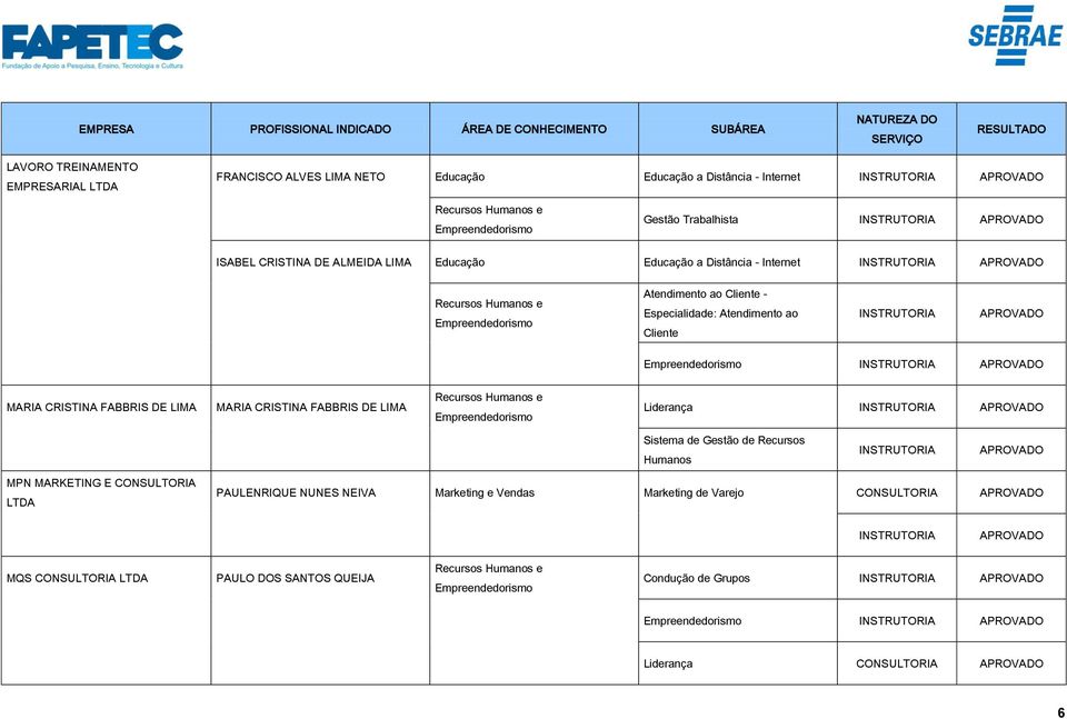 MARIA CRISTINA FABBRIS DE LIMA MARIA CRISTINA FABBRIS DE LIMA Liderança Sistema de Gestão de Recursos Humanos MPN MARKETING E