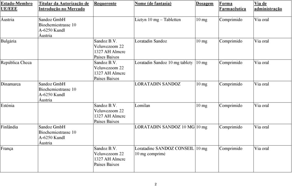 V. Finlândia Sandoz GmbH França Sandoz B.V. Lictyn 10 mg Tabletten Loratadin Sandoz Loratadin Sandoz 10 mg