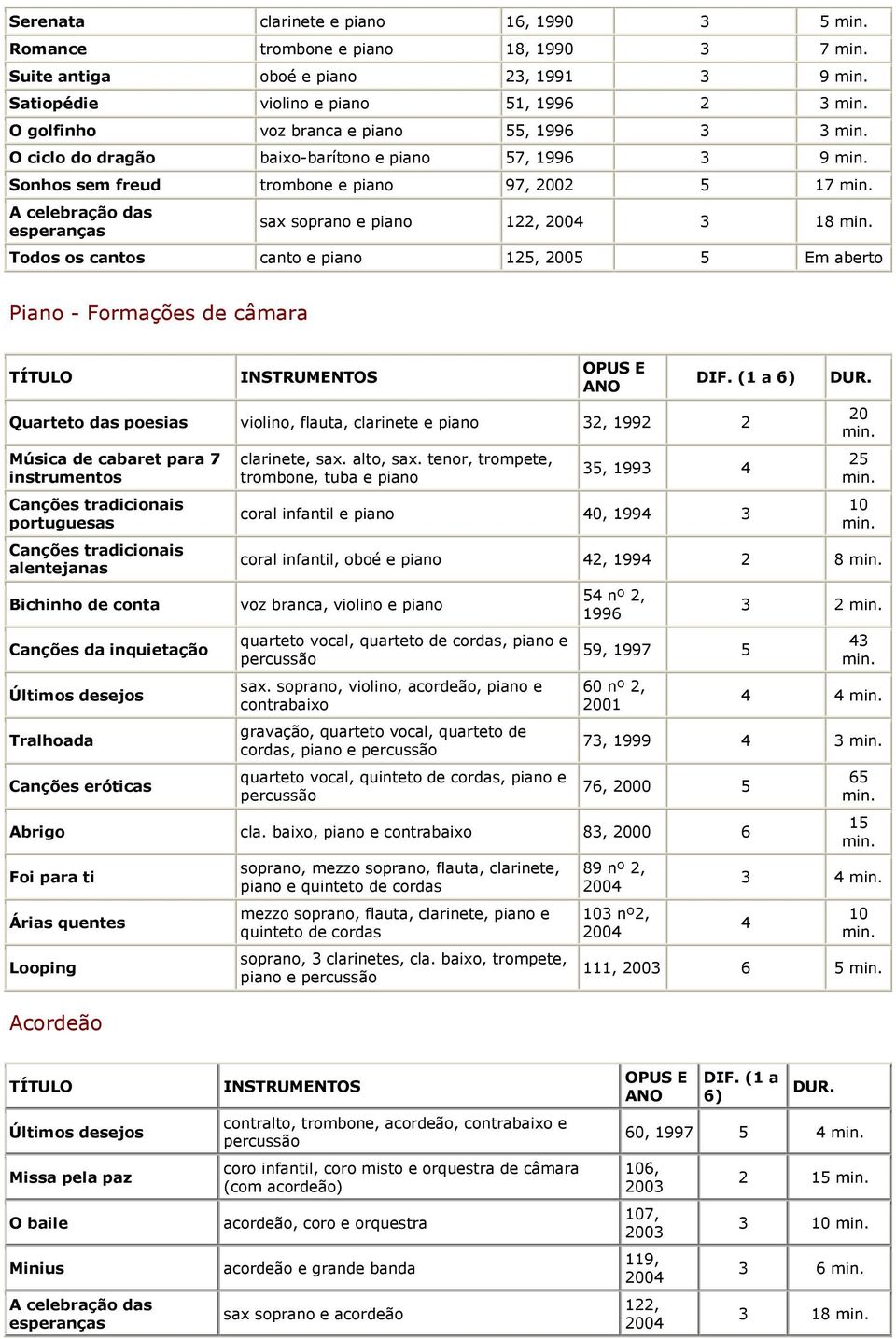 Formações de câmara Quarteto das poesias violino, flauta, clarinete e piano 2, 1992 2 Canções tradicionais portuguesas Canções tradicionais alentejanas Bichinho de conta Canções da inquietação