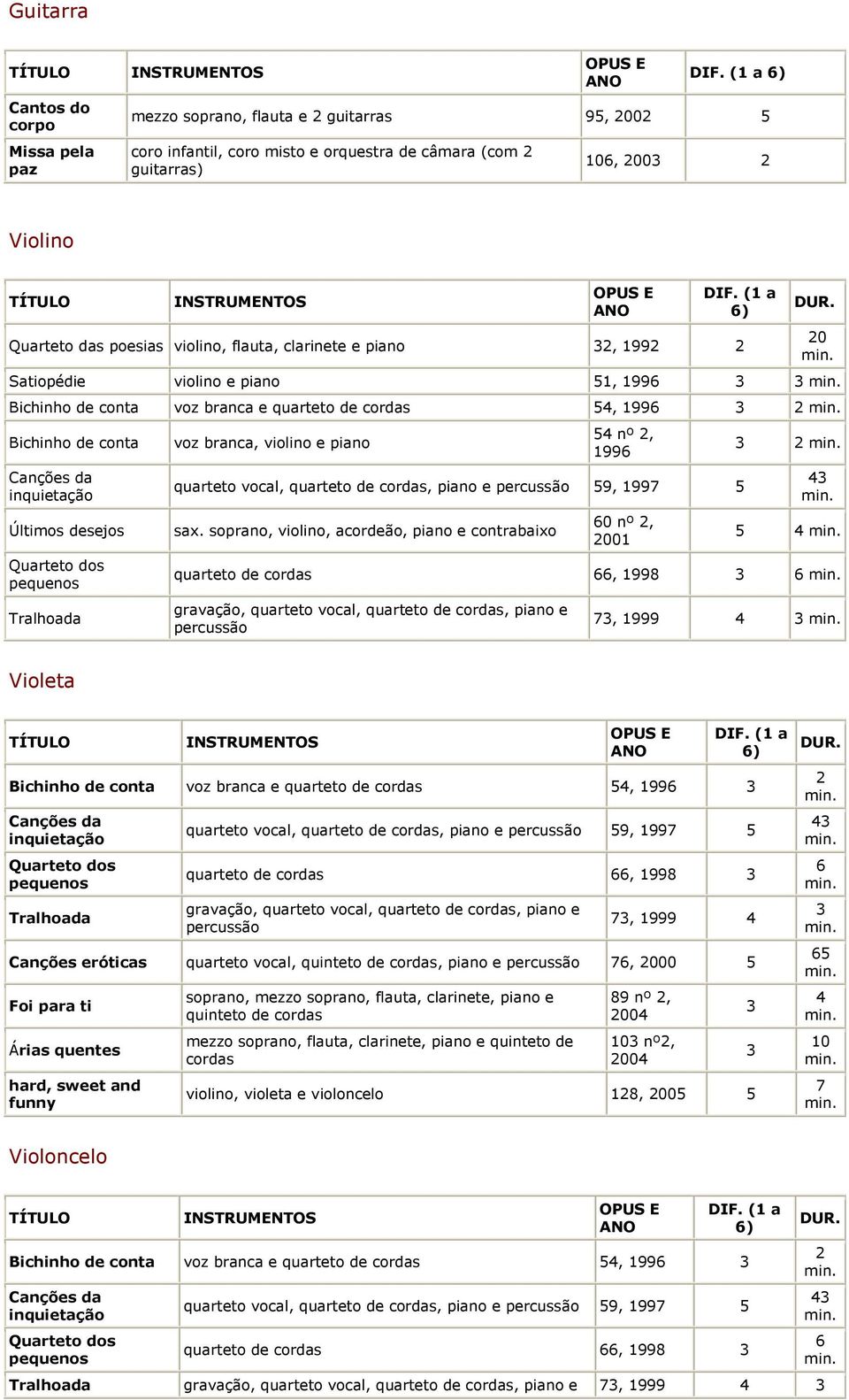 violino e piano 5 nº 2, quarteto vocal, quarteto de, piano e 59, 5 sax.