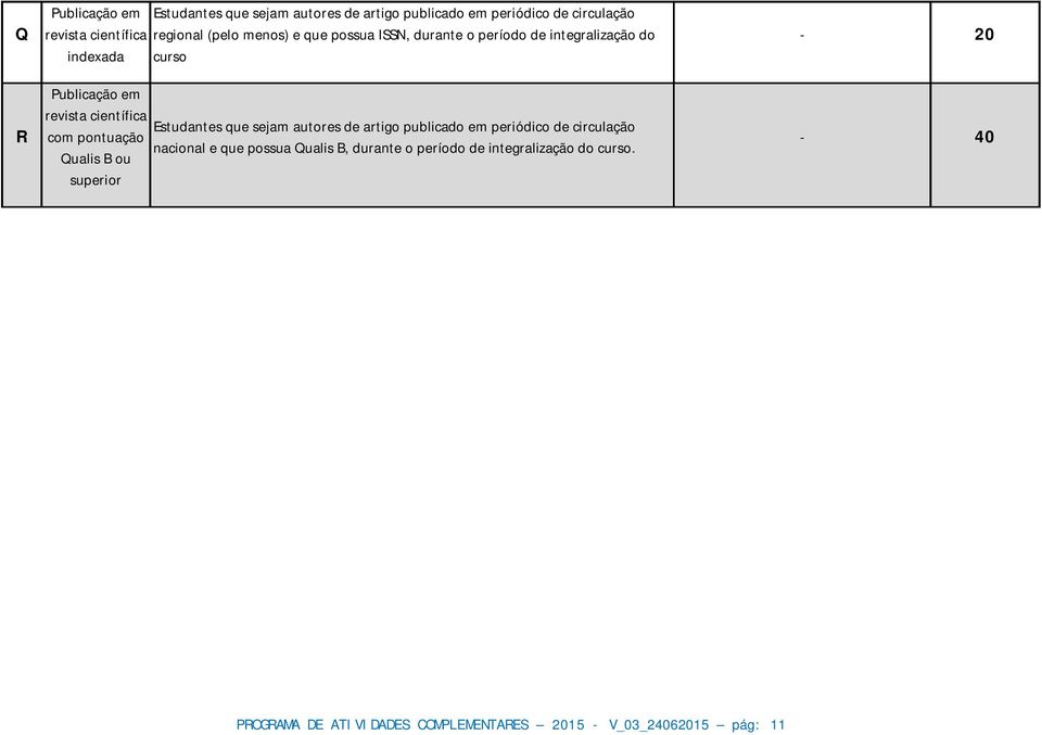 Estudantes que sejam autores de artigo publicado em periódico de circulação com pontuação nacional e que possua Qualis B,