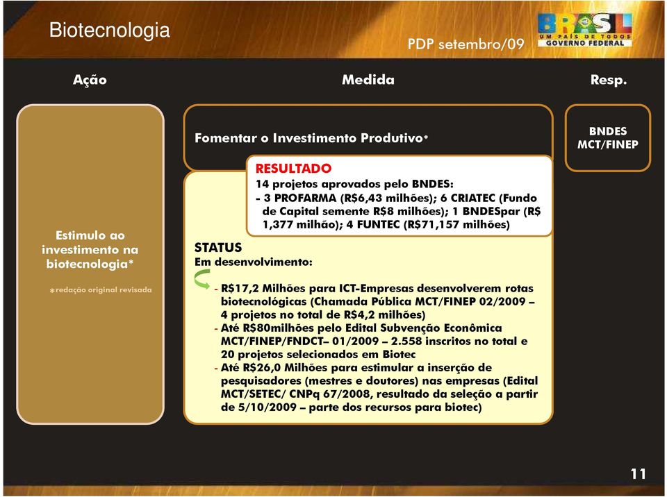 biotecnológicas (Chamada Pública MCT/FINEP 02/2009 4 projetos no total de R$4,2 milhões) - Até R$80milhões pelo Edital Subvenção Econômica MCT/FINEP/FNDCT 01/2009 2.