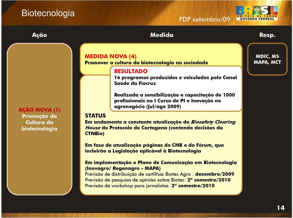 de Cartagena (contendo decisões da CTNBio) Em fase de atualização páginas do CNB e do Fórum, que incluirão a Legislação aplicável à Biotecnologia Em implementação o Plano de Comunicação em