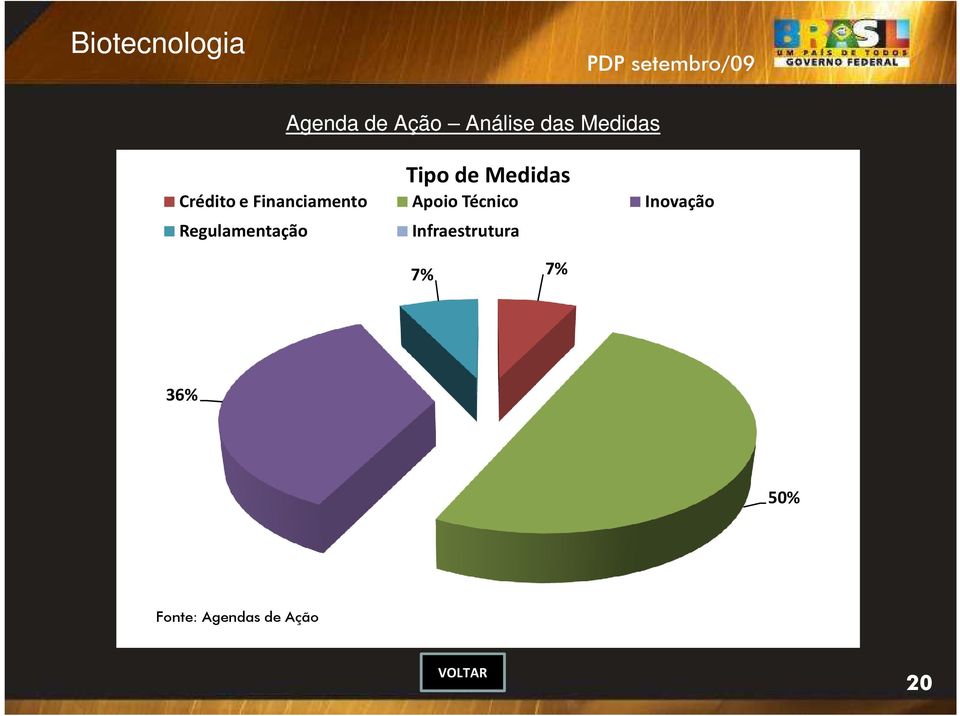 Inovação Regulamentação