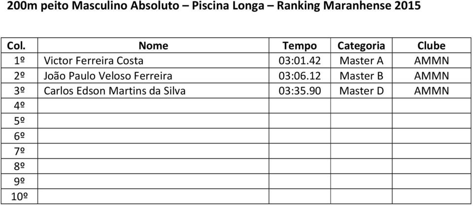 42 Master A 2º João Paulo Veloso Ferreira 03:06.