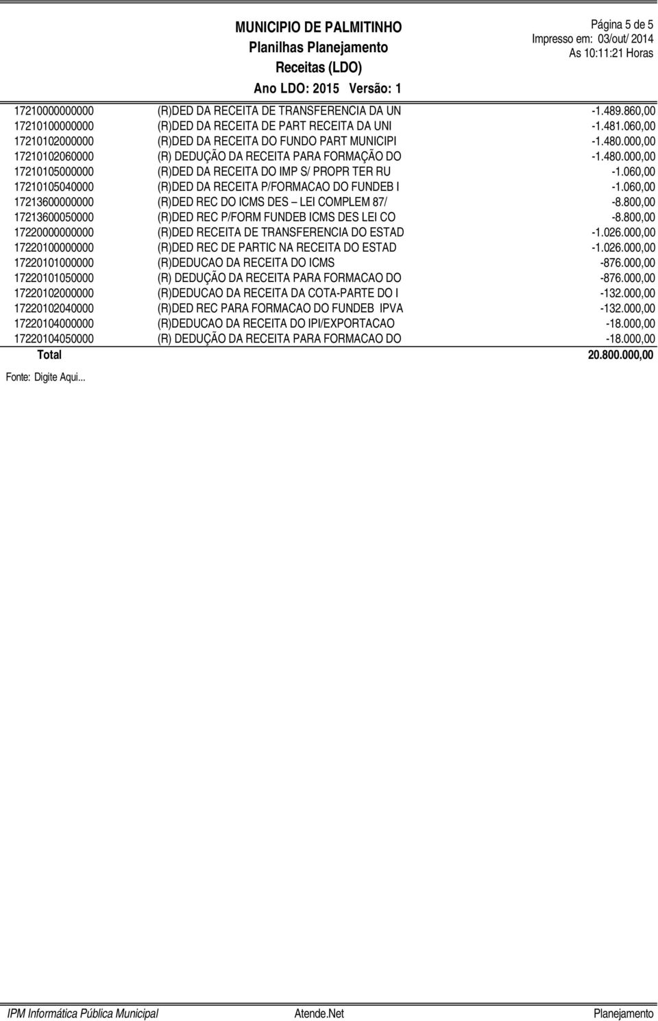 060,00 17210105040000 (R)DED DA RECEITA P/FORMACAO DO FUNDEB I -1.060,00 17213600000000 (R)DED REC DO ICMS DES LEI COMPLEM 87/ -8.800,00 17213600050000 (R)DED REC P/FORM FUNDEB ICMS DES LEI CO -8.