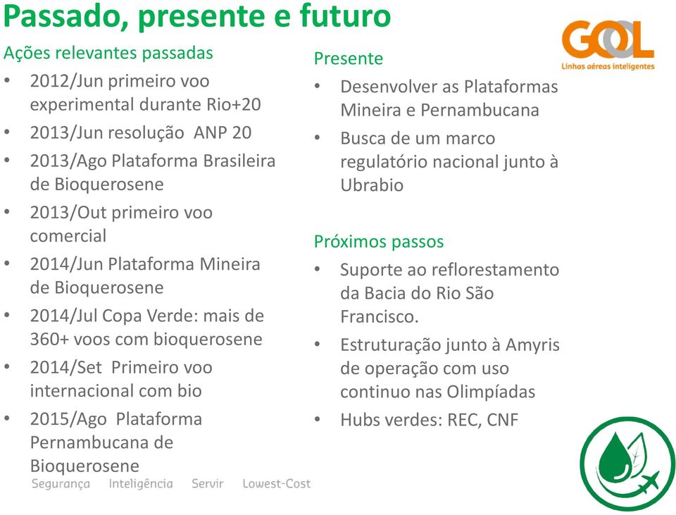 internacional com bio 2015/Ago Plataforma Pernambucana de Bioquerosene Presente Desenvolver as Plataformas Mineira e Pernambucana Busca de um marco regulatório nacional