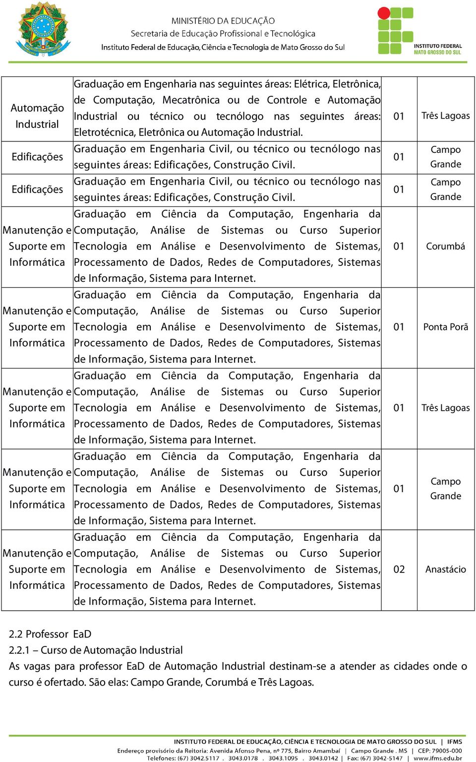 Graduação em Engenharia Civil, ou técnico ou tecnólogo nas seguintes áreas: Edificações, Construção Civil.