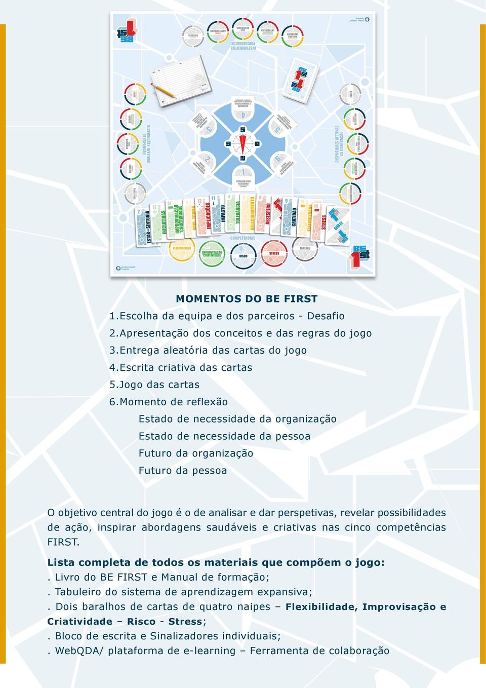 Momento de reflexão Estado de necessidade da organização Estado de necessidade da pessoa Futuro da organização Futuro da pessoa O objetivo central do jogo é o de analisar e dar perspetivas, revelar