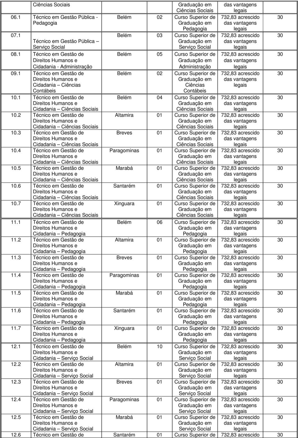 1 Técnico em Gestão de Belém 02 Curso Superior de Cidadania Ciências Contábeis Ciências Contábeis 10.1 Técnico em Gestão de Belém 04 Curso Superior de Cidadania Ciências Sociais Ciências Sociais 10.