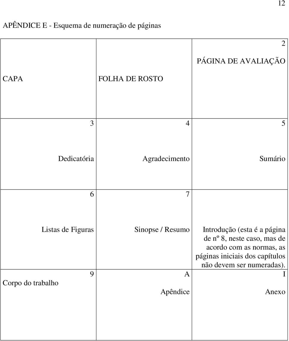 9 Sinopse / Resumo A Apêndice Introdução (esta é a página de nº 8, neste caso, mas de