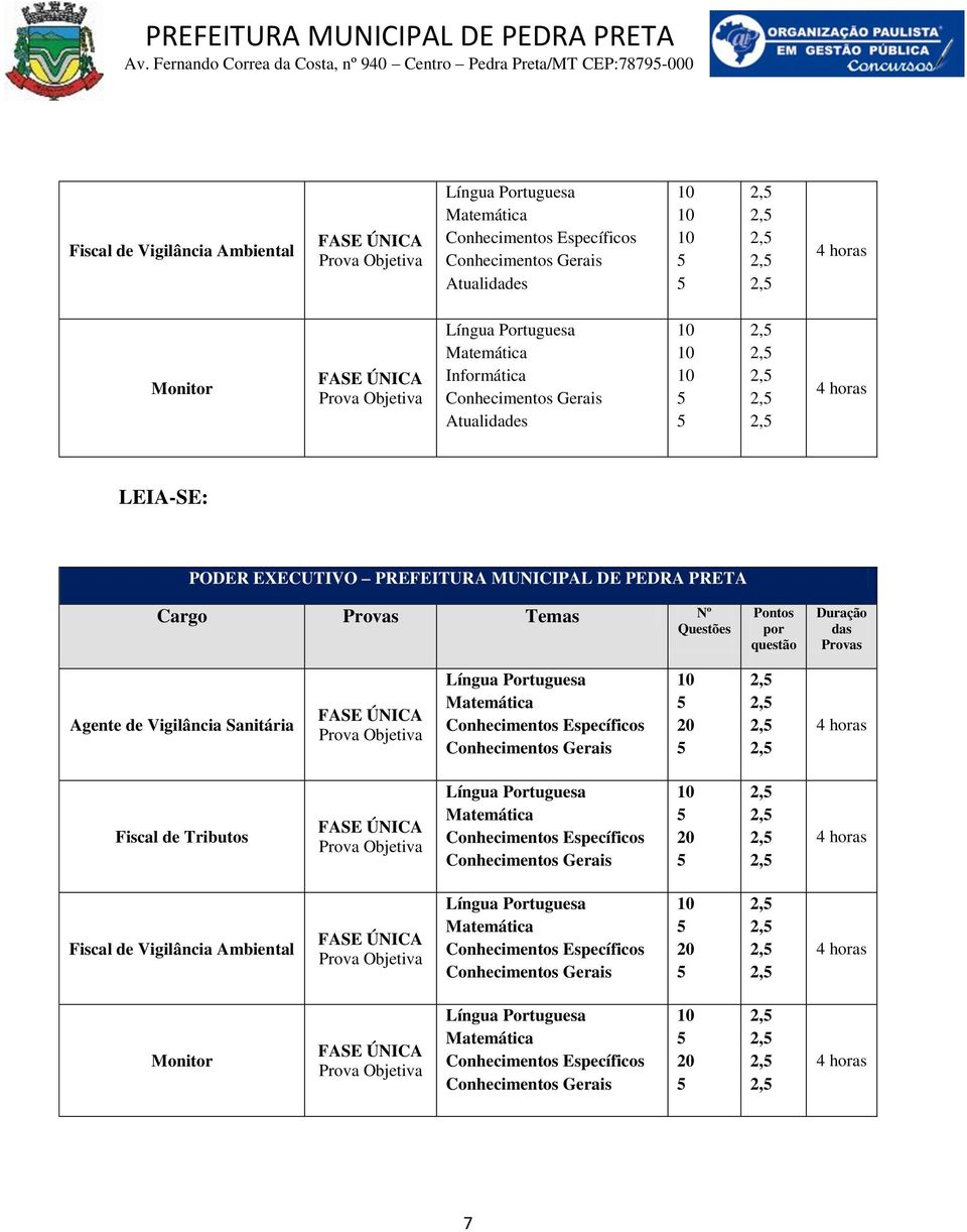 MUNICIPAL DE PEDRA PRETA Cargo Provas Temas Nº Questões Pontos por questão Duração das Provas