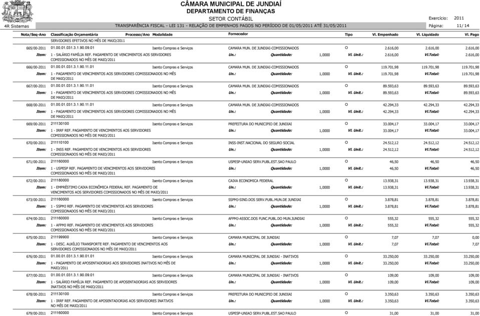 701,98 1 - PAGAMENTO DE VENCIMENTOS AOS SERVIDORES COMISSIONADOS NO MÊS DE 667/00-2011 01.00.01.031.3.1.90.11.01 Isento Compras e Serviços CAMARA MUN. DE JUNDIAI-COMISSIONADOS O 89.593,63 89.