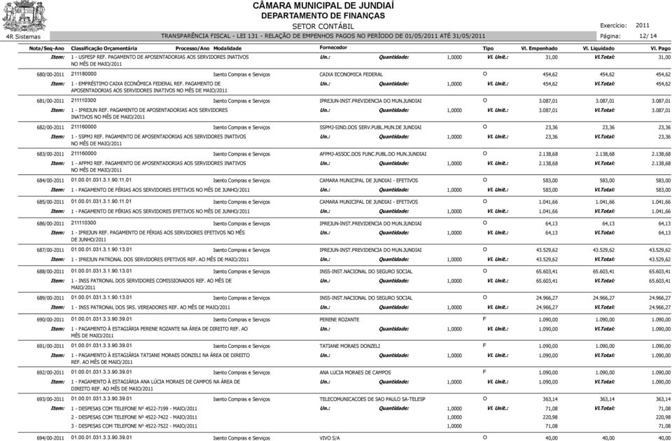 PAGAMENTO DE APOSENTADORIAS AOS SERVIDORES INATIVOS NO MÊS DE 681/00-2011 211110300 Isento Compras e Serviços IPREJUN-INST.PREVIDENCIA DO MUN.JUNDIAI O 3.087,01 3.087,01 1 - IPREJUN REF.