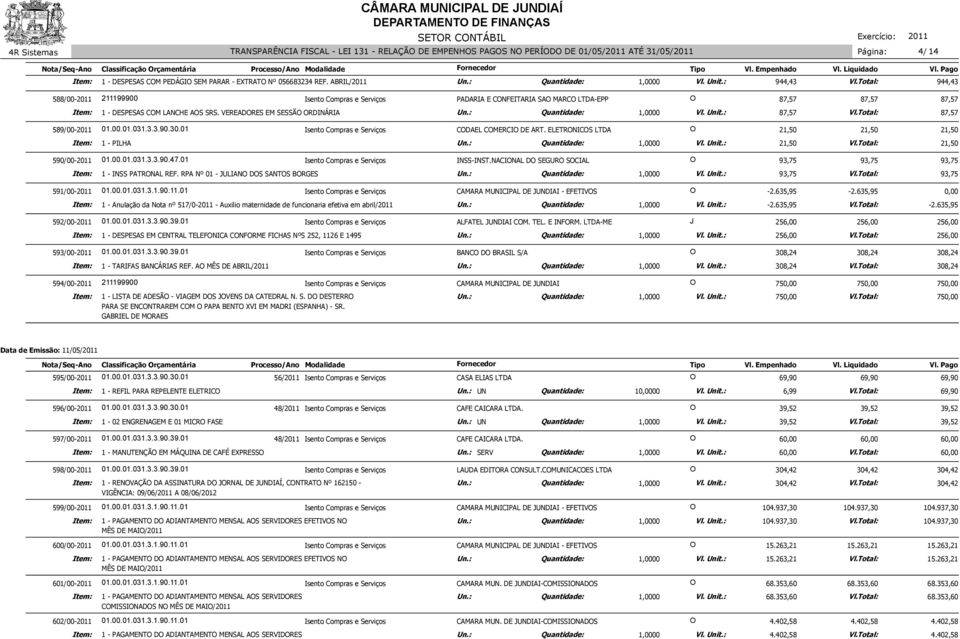 Total: 87,57 589/00-2011 01.00.01.031.3.3.90.30.01 Isento Compras e Serviços CODAEL COMERCIO DE ART. ELETRONICOS LTDA O 21,50 21,50 1 - PILHA 21,50 Vl.Total: 21,50 590/00-2011 01.00.01.031.3.3.90.47.